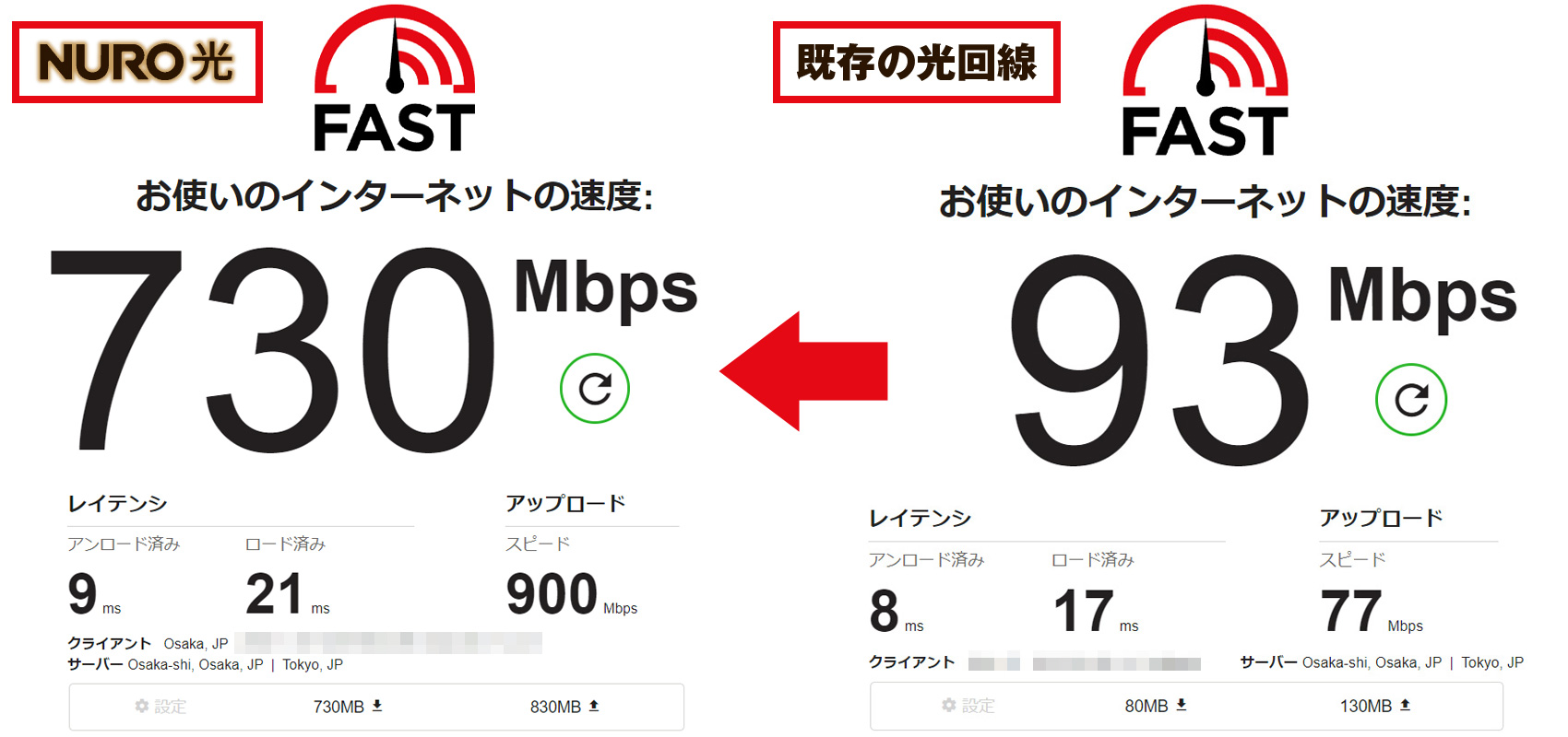 フレッツ光からNURO光に、速度計測結果